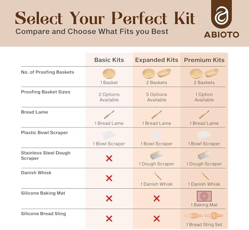 Perfect Sourdough Baking Set for Home Use