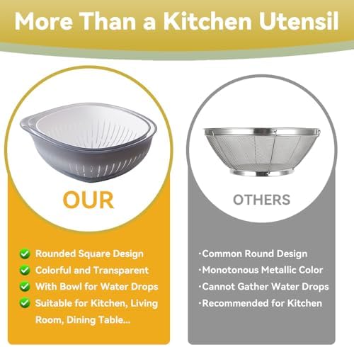 Efficient Colander Set