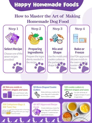 Delicious Custom Dog Treat Molds Kit with 123 Pcs