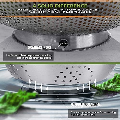 LiveFresh 5-Quart Colander